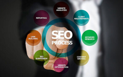 Fatti trovare sui motori di ricerca con la SEO