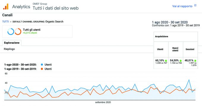 OMEF traffico organico