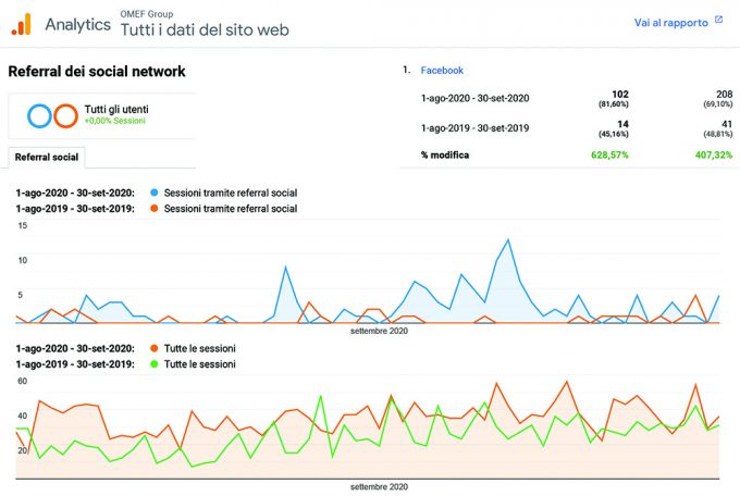 Omef Referral dei social network 1