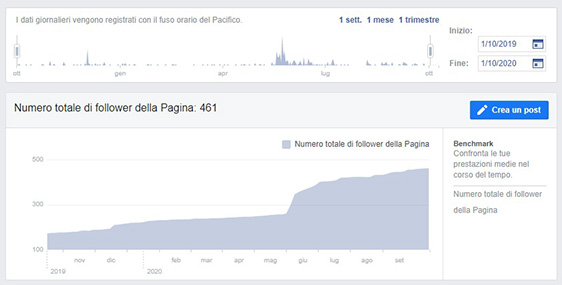 followers facebook omef