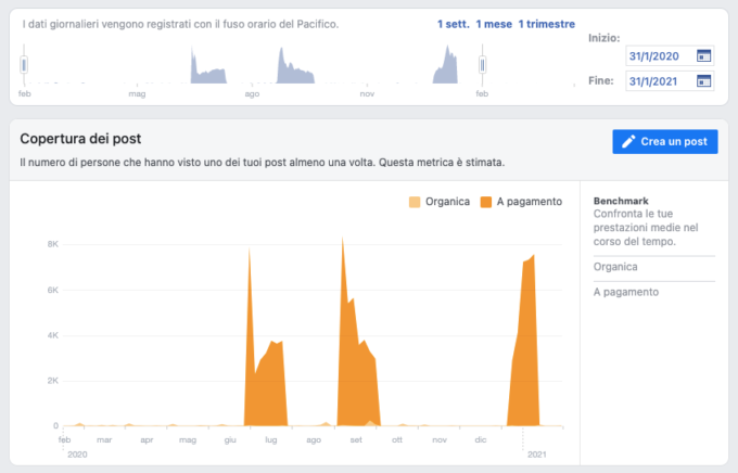 campagne social ziggurmare