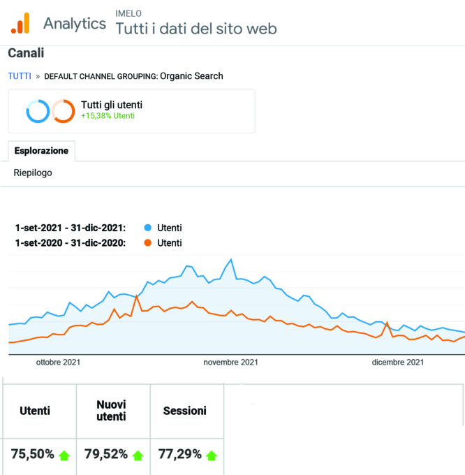 ricerche-organiche-imelo